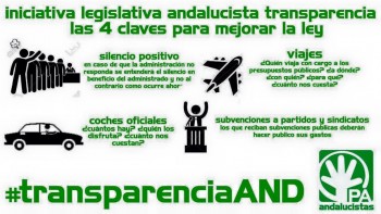 esquema-transparencia